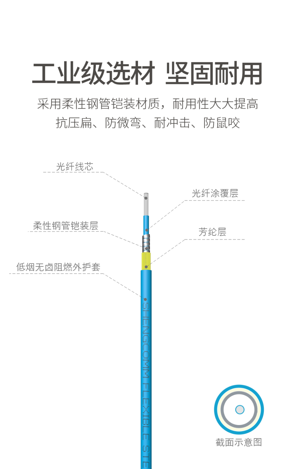 LC/UPC-LC/UPC 单芯单模 超细铠装光纤跳线-深圳盛和通信有限公司
